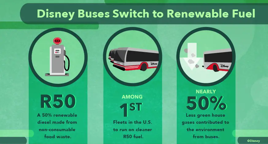 Walt Disney World Resort Bus Fleet Makes the Big Switch to Renewable Diesel