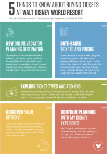 New Date-Based Ticket Pricing and Online Planning for Walt Disney World ...