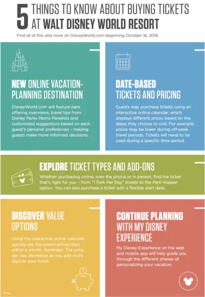 New Date-Based Ticket Pricing and Online Planning for Walt Disney World Resort Guests