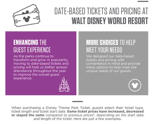 New Date Based Tickets Releases today - Details here