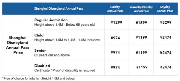 New Annual Pass Launches at Shanghai Disney Resort