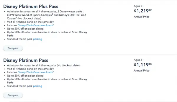 Save $250 on WDW Annual Pass at Sams Club