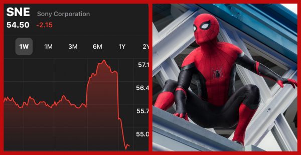 Sony Stocks Drop After News of Disney-Sony Spider-Man Split