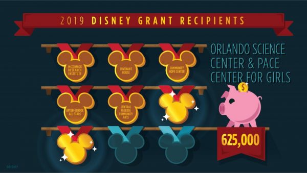 Disney Grants Puts $200,000 Into STEM Programs