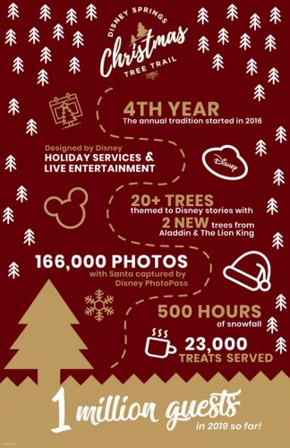 Disney Christmas Tree Trail Celebrates 1 Million Guests
