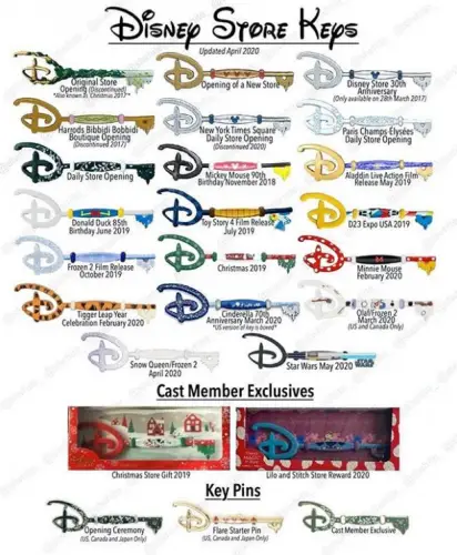 Take A Look At The Disney Store Keys Collection