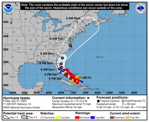 Hurricane Isaias Updated Tracking for Florida