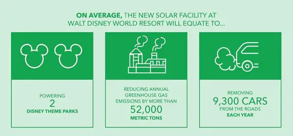 Disney Is Powering The Magic With Renewable Energy
