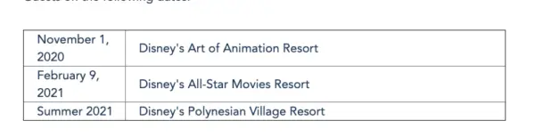 Disney’s All-Star Movies Resort is scheduled to reopen on February 9th, 2021.