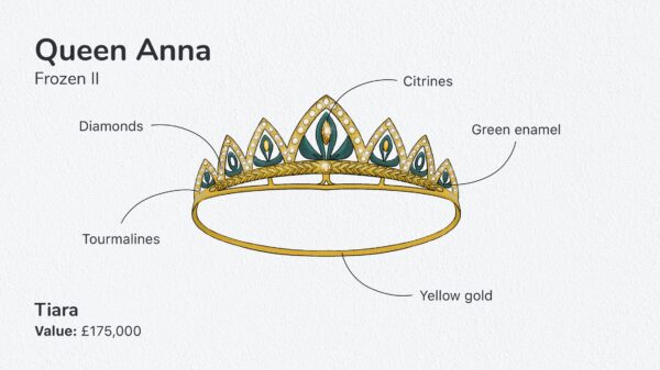 Expert Appraiser Shares the Cost of the Royal Jewelry featured in Disney Princess Films