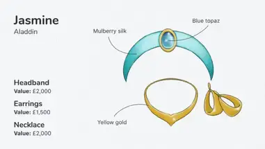 How Much Each Disney Princess's Jewelry Would Cost in Real Life