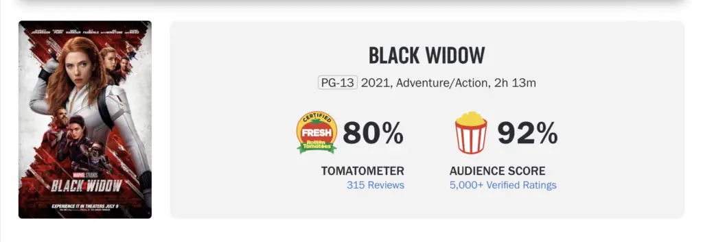 'Black Widow' Proves It Was Worth the Wait at the Box Office