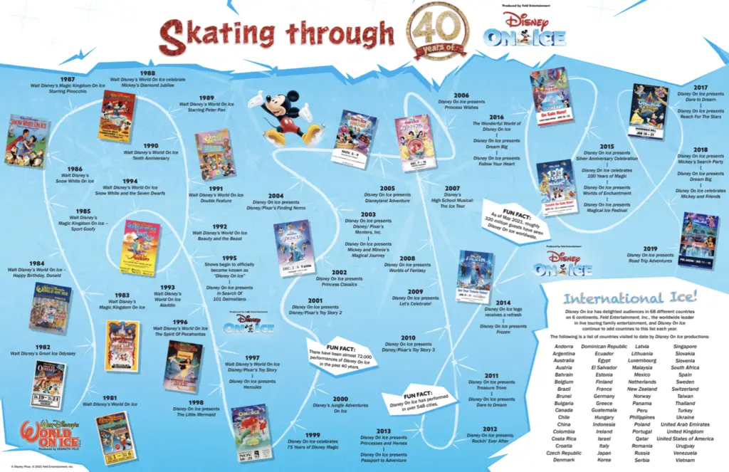 'Disney on Ice' Celebrates 40 Years of Thrilling Entertainment