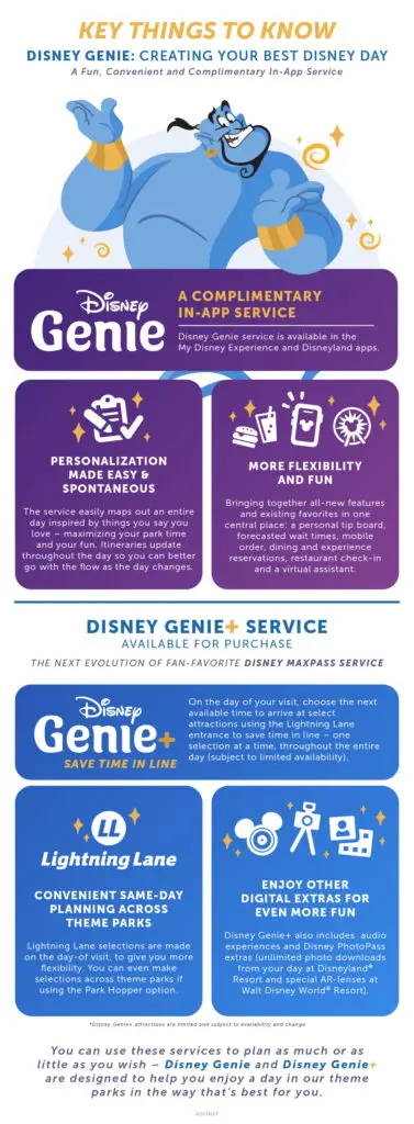 Disney Announces Disneyland and Walt Disney World Will be Going to a Paid FastPass System!