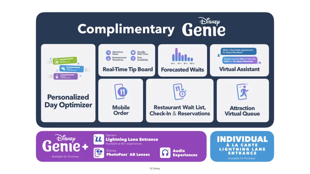 Disney Genie coming to Walt Disney World on October 19th