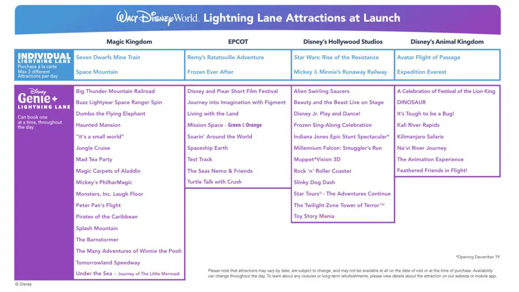 Pricing for Disney Genie and Lightning Lane revealed
