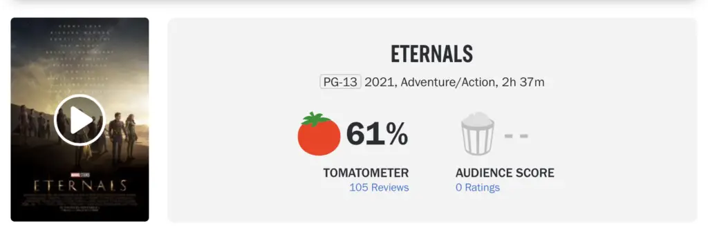 'Eternals' Earns Lowest Critic Rating for the MCU to Date on Rotten Tomatoes