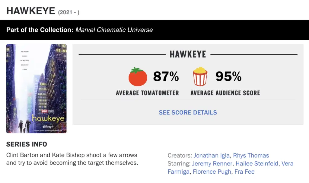 Rotten Tomatoes Scores Revealed for Marvel Studios Disney+ 'Hawkeye' Series