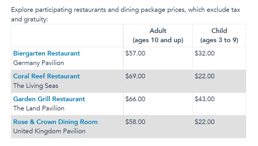 Prices revealed for Broadway Concert Dining Packages at EPCOT’s Festival of the Arts