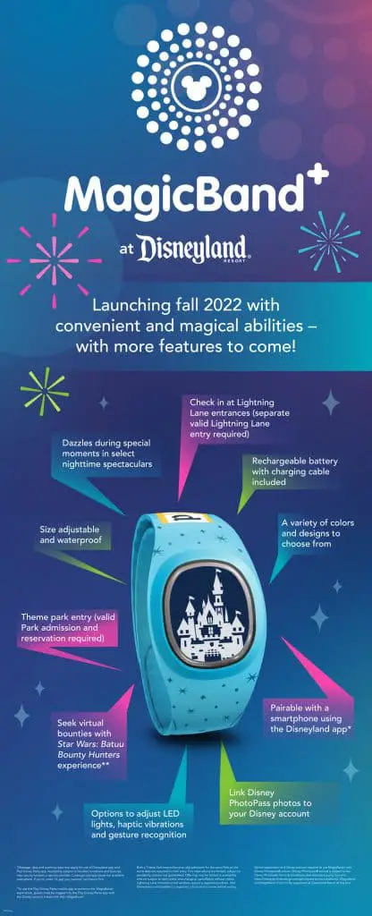 Details revealed for the fall release of Magicband+ in Disneyland