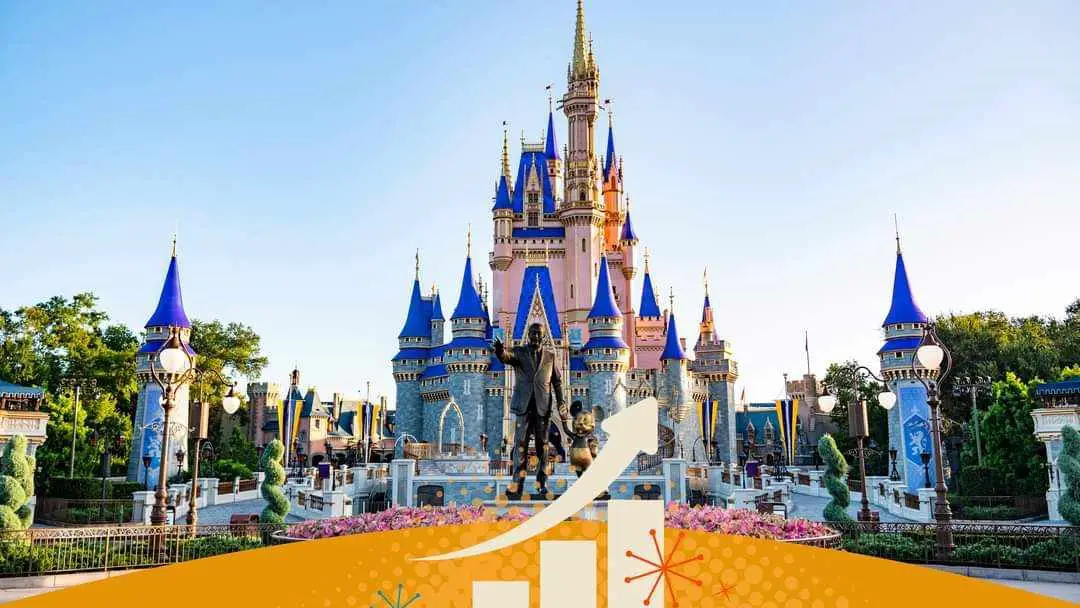 Disney Generates Billions in the Florida Economy