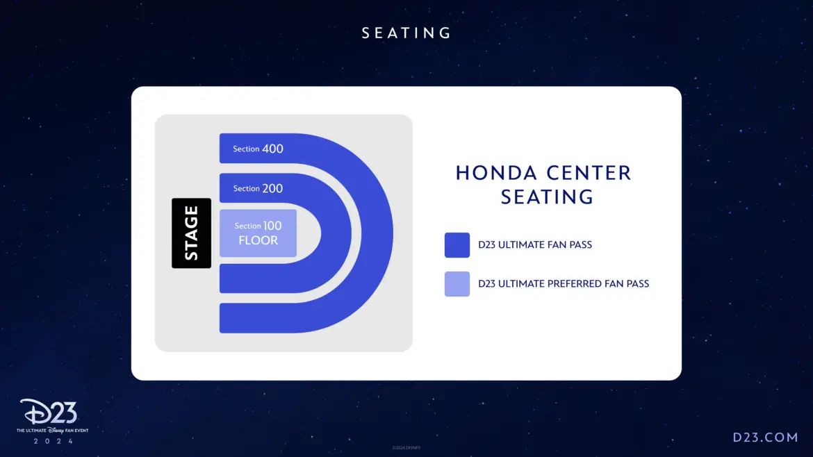 D23-the-ultimate-disney-fan-event-2024 Ticketing 04 Honda-center 