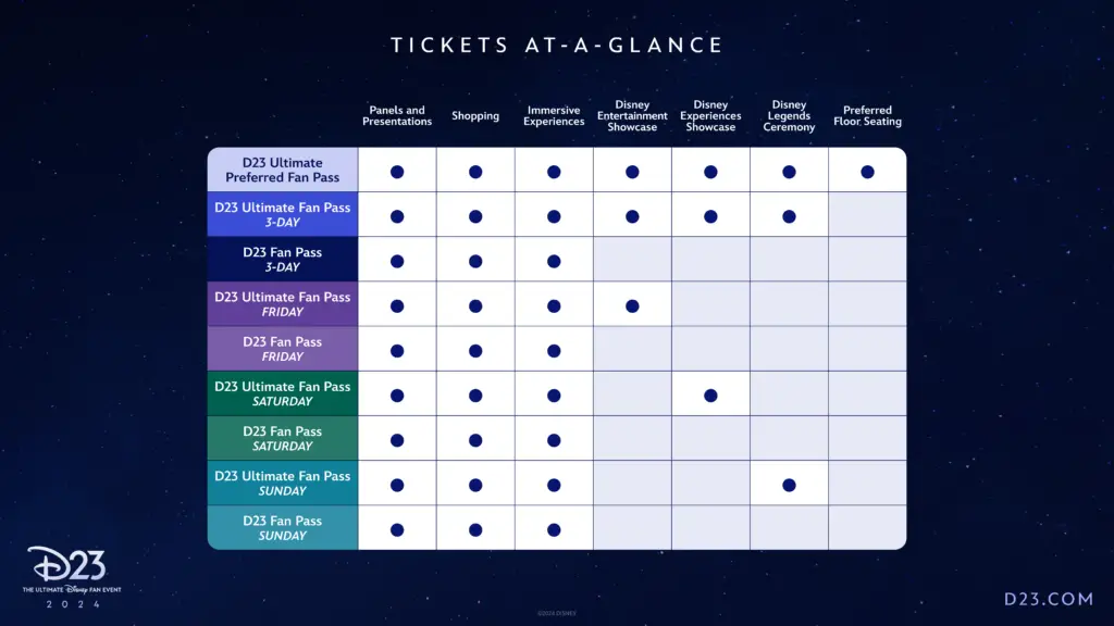 D23-The-Ultimate-Disney-Fan-Event-2024_Ticketing_Tickets-at-a-Glance