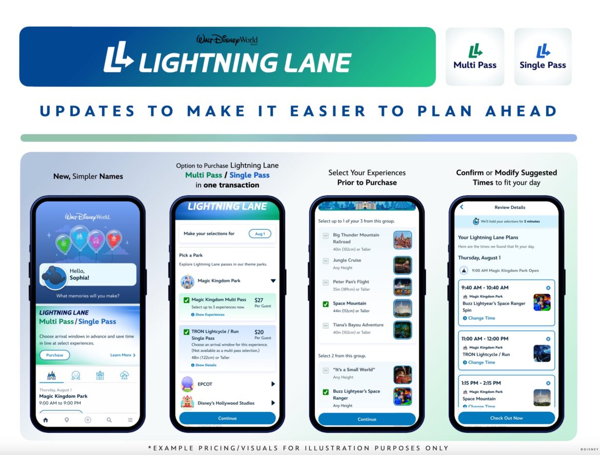 Big Changes Coming to Disney Genie+ and Lightning Lane this July