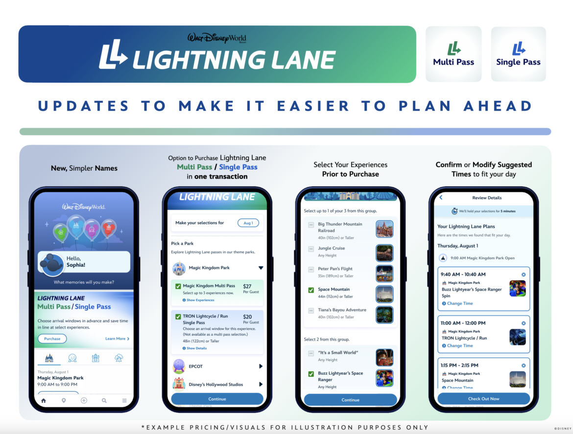 New Lightning Lane Options Coming to Walt Disney World