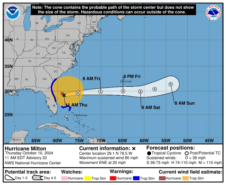 Hurricane Milton 10.10