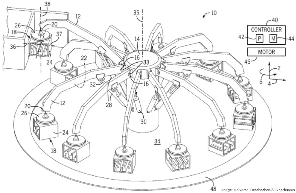 Universal Files New Advanced Ride System Patents 1