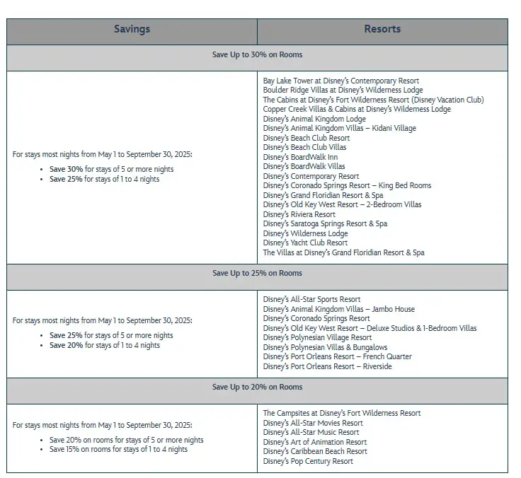 Save Up to 30% on Disney World Hotel Stays in Summer 2025 2