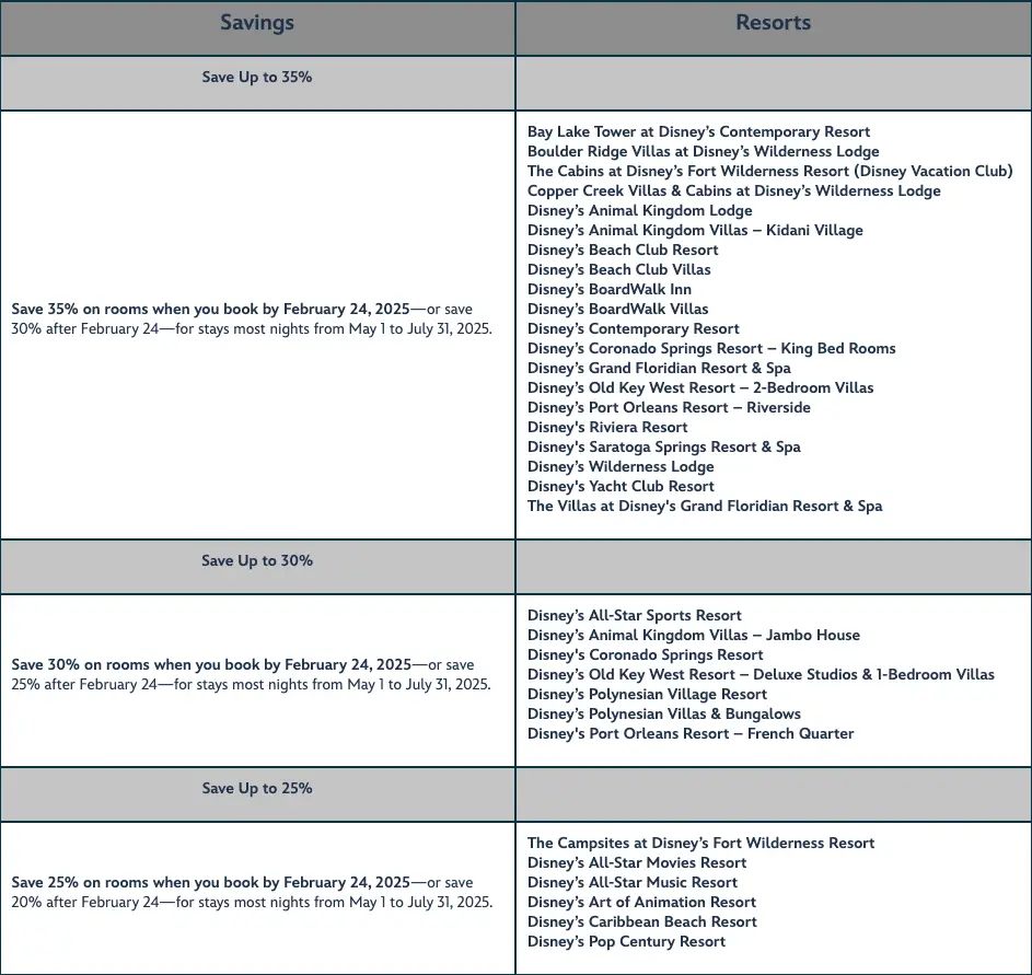 florida resident discount grid